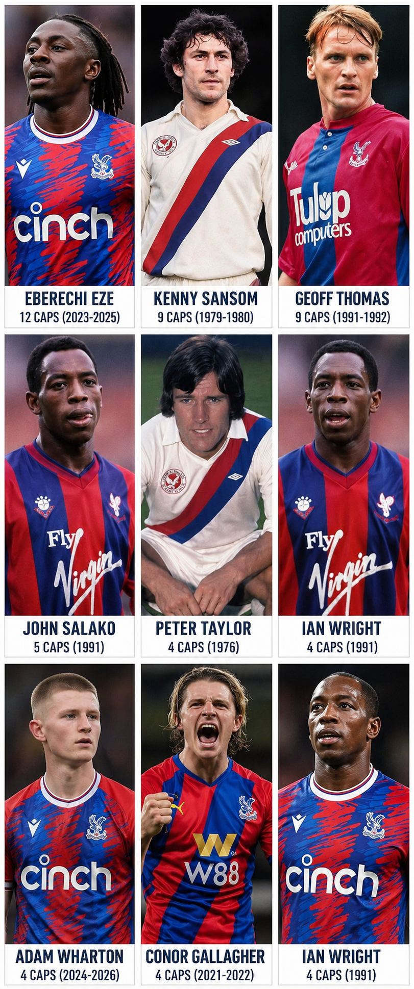 Crystal Palace Players Most England Caps 