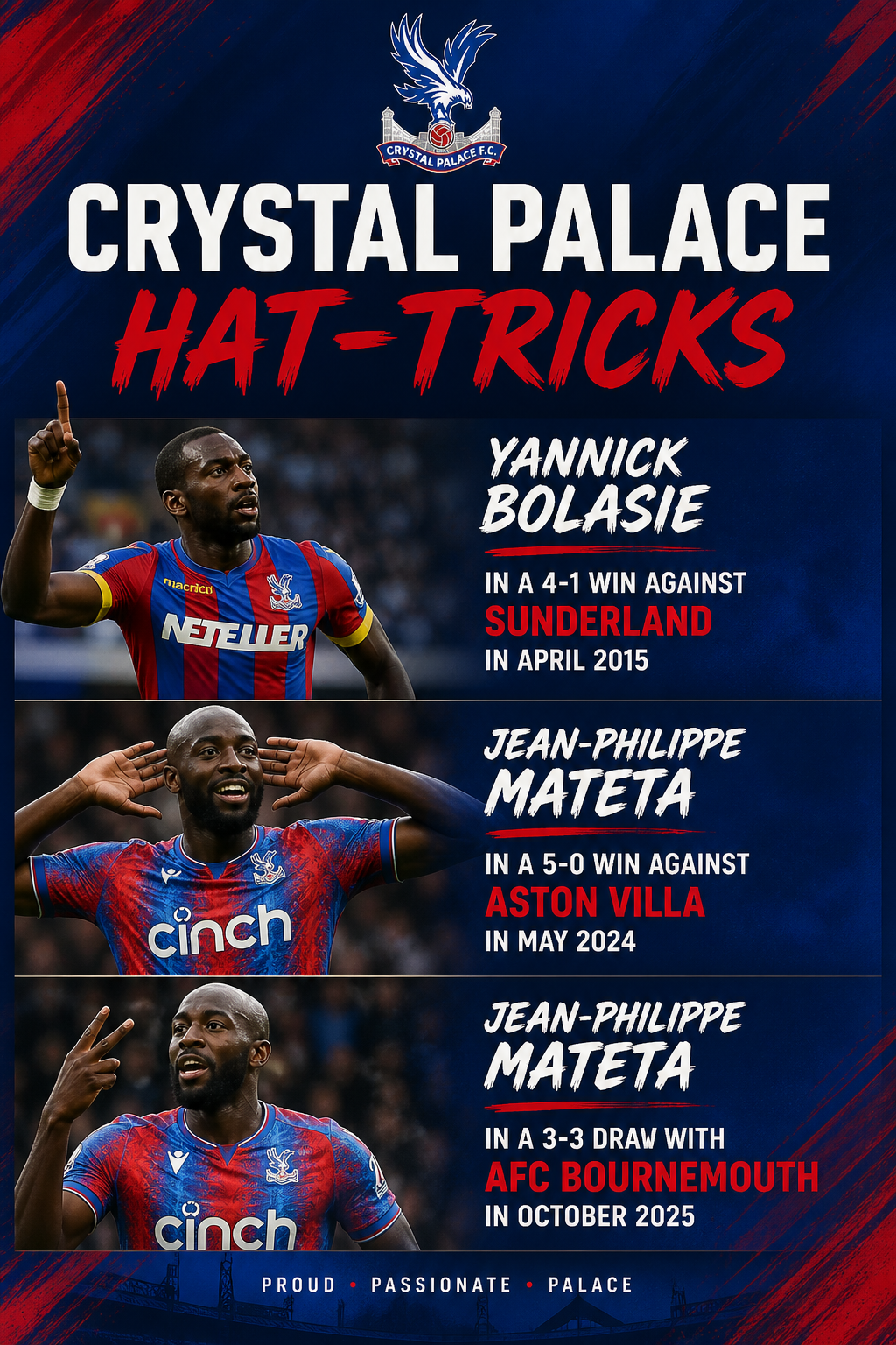 Crystal Palace Hat Tricks