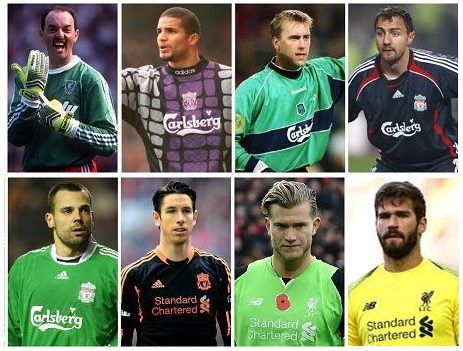Liverpool Premier League Goalkeepers