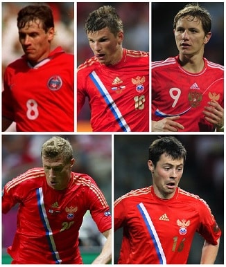 Question of the Day May 2020 31 Russian Premier League Goalscorers