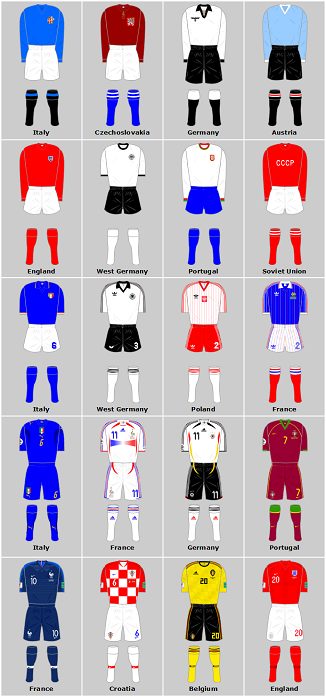 Question of the Day May 2020 21 FIFA World Cup Top Four European Nations