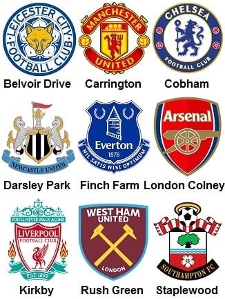 Question of the Day May 2021 30 Premier League Training Grounds