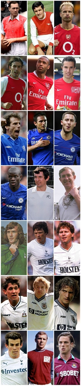 Question of the Day May 2021 10 London Clubs FWA Player of the Year