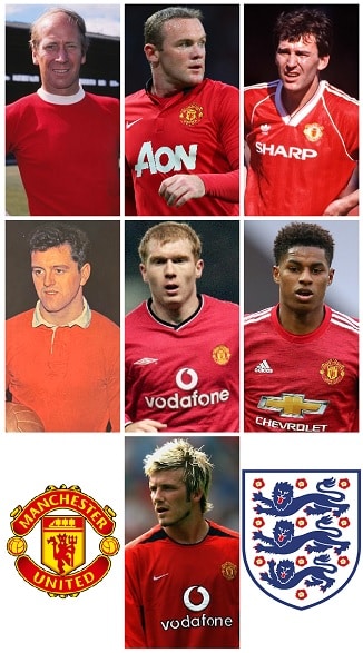 Manchester United England Goalscorers