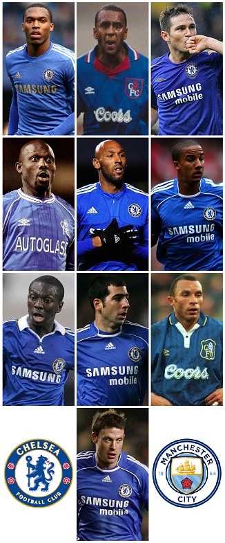 Played for Chelsea & Manchester City