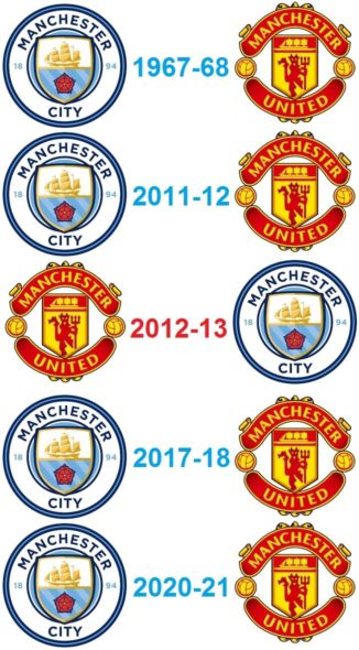 Question of the Day October 2021 28 Manchester Clubs Top Two in League