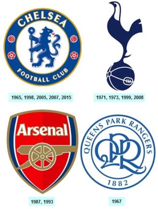 Question of the Day December 2021 12 London Football League Cup Winners