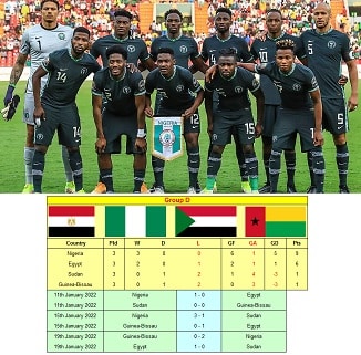 Nigeria AFCON 2021