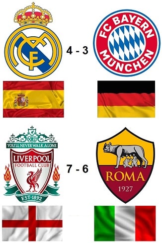 Question of the Day April 2022 17 Champions League 2017-18 Semi-Finals