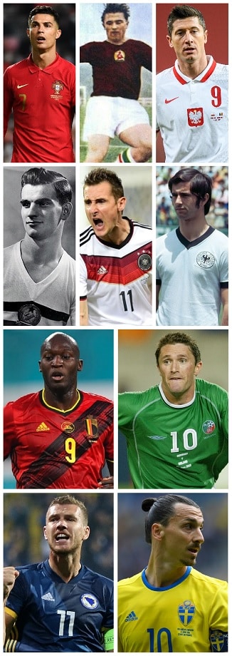 Top European International Goalscorers