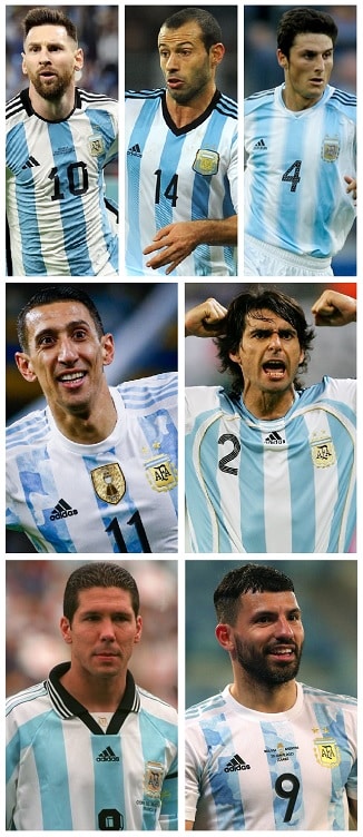 Question of the Day December 2022 11 Argentina Record Caps