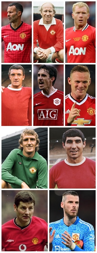 Manchester United All-Time Appearances
