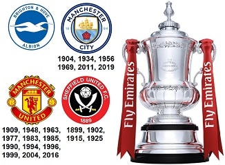 Question of the Day March 2023 12 FA Cup Winners