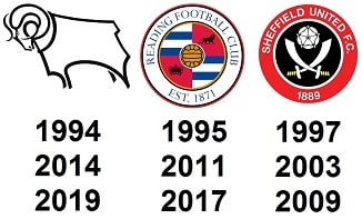 Championship Play-Off Losers