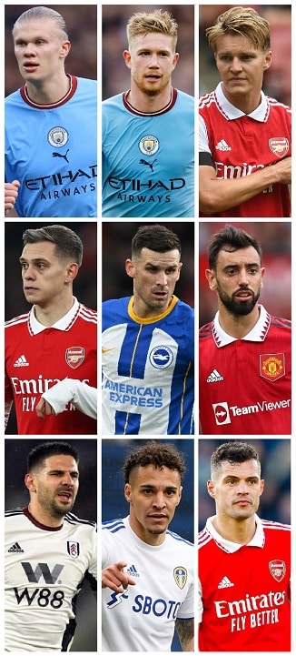 European PL Goals & Assists 2022-23