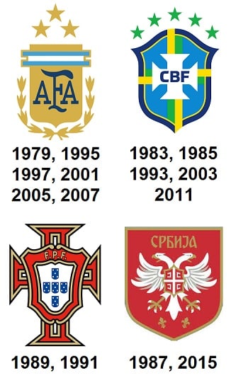 FIFA Youth (U20) World Cup Winners