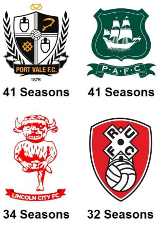Most Seasons in Second Flight
