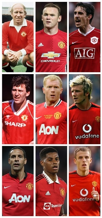 Which nine Players won over 50 England Caps while with Manchester United? 12 Players who won over 50 England Caps while with Manchester United