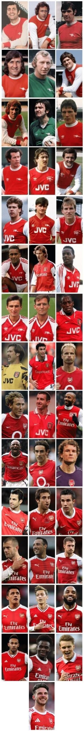 Arsenal FC Player of the Year Award Winners 61 Arsenal FC Player of the Year Award Winners