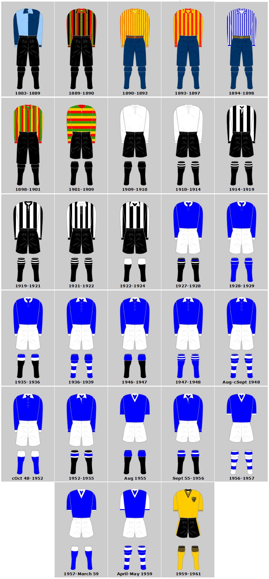Watford FC Home Kits 1 Watford FC Home Playing Kits 1883 to 1961