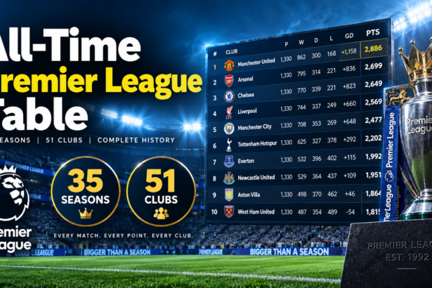 All-Time Premier League Table 10 all time premier league table