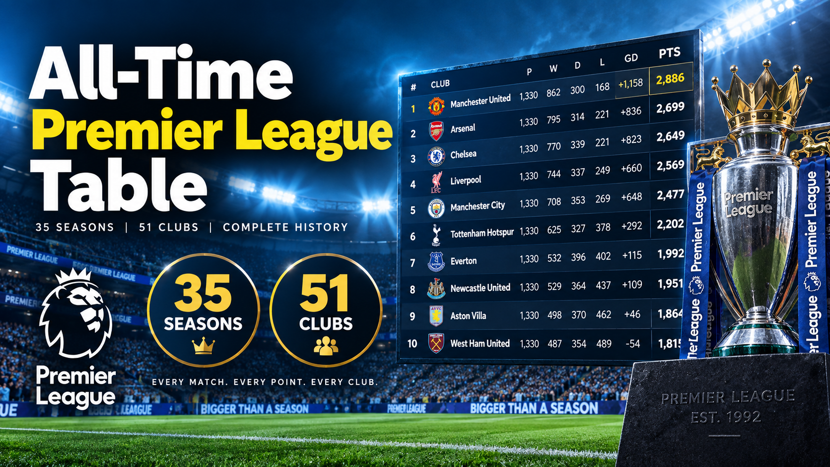 All-Time Premier League Table - My Football Facts