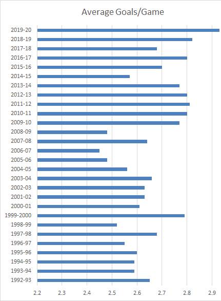 Premier League Goal Statistics 2 image 15