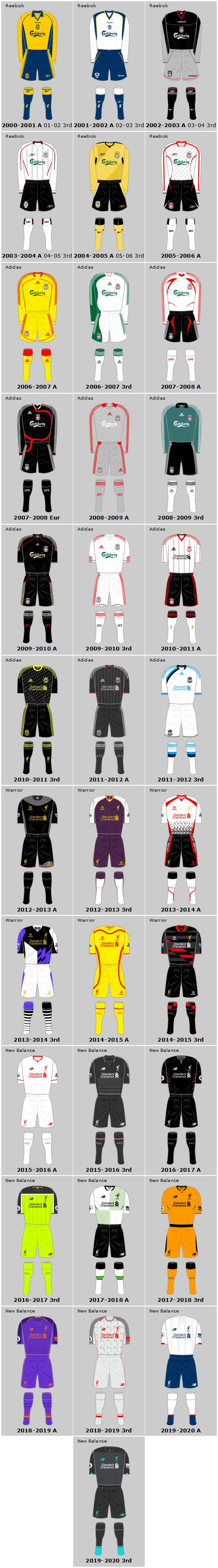 Liverpool FC Away & Third Kits 1 image 236
