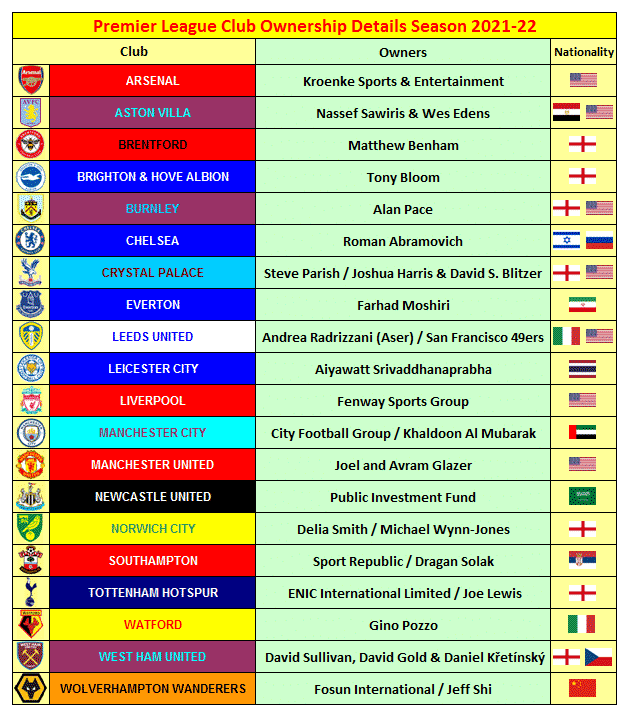 Premier League Scores, Table & Stats 2021-22 22 image 5