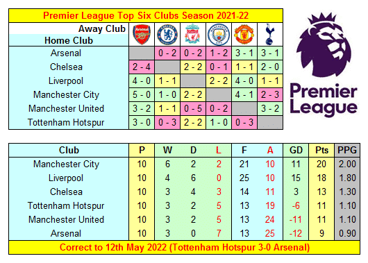 Premier League Scores, Table & Stats 2021-22 23 image 6