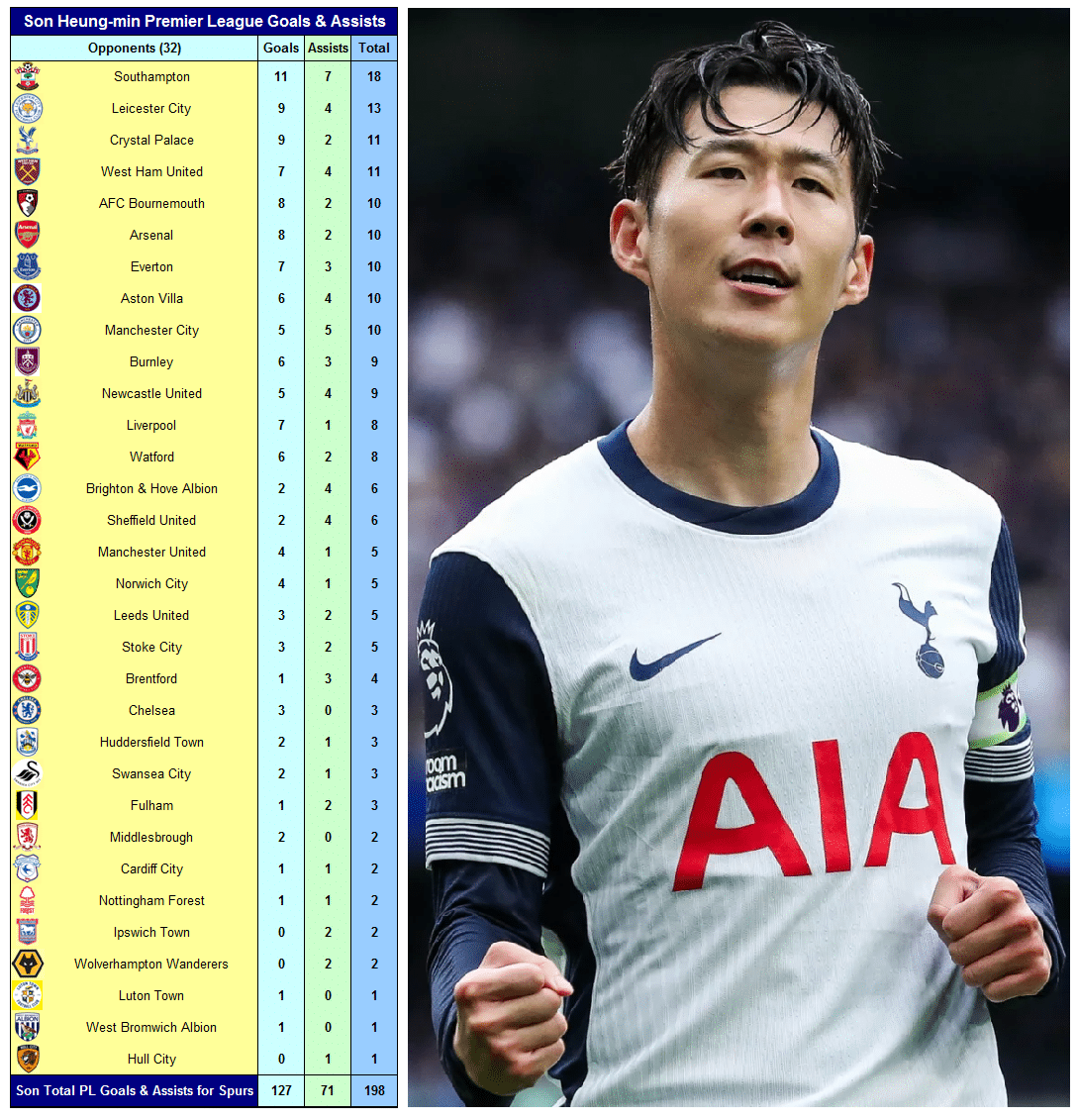 Son Heung-min Goals 2 image 44