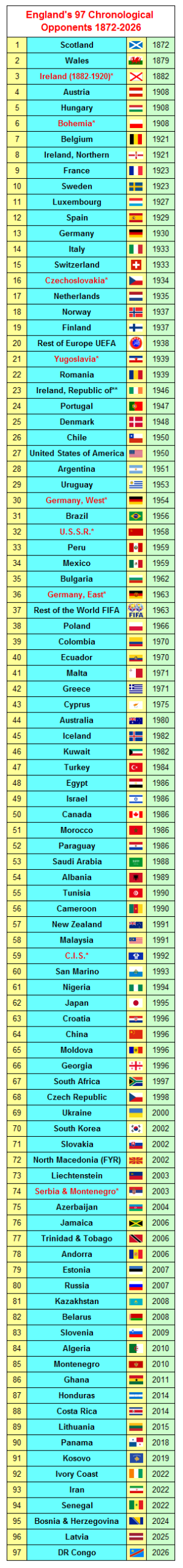 England Opponents 110 P22413 scaled