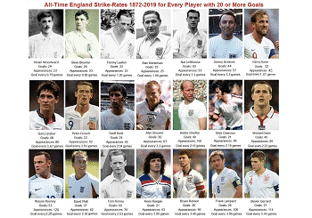 England Players Strike Rates 10 c94fccbfc63bd4ef2dc969fc1b21ad53 1