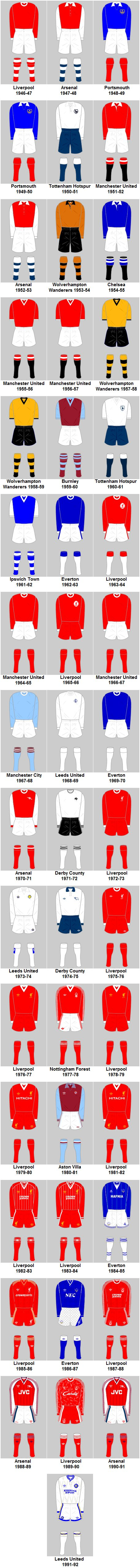English Top Flight League Champions Kits 2 image 101