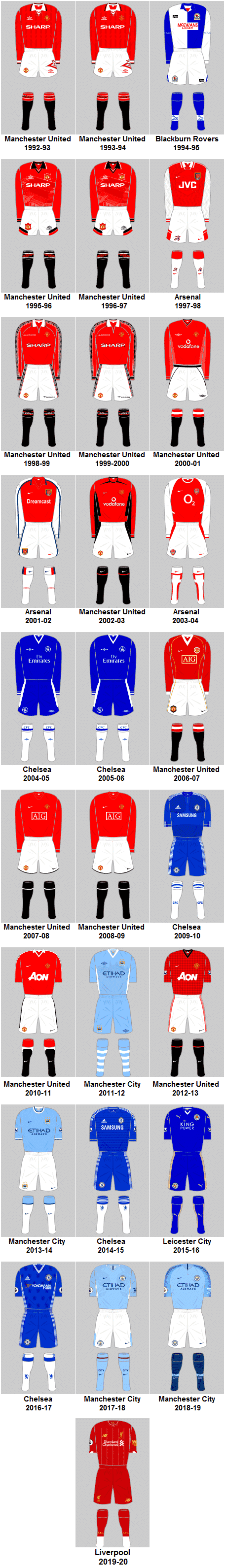 English Top Flight League Champions Kits 3 image 102