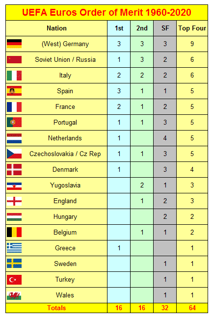 UEFA European Championship Final Matches 65 image 136