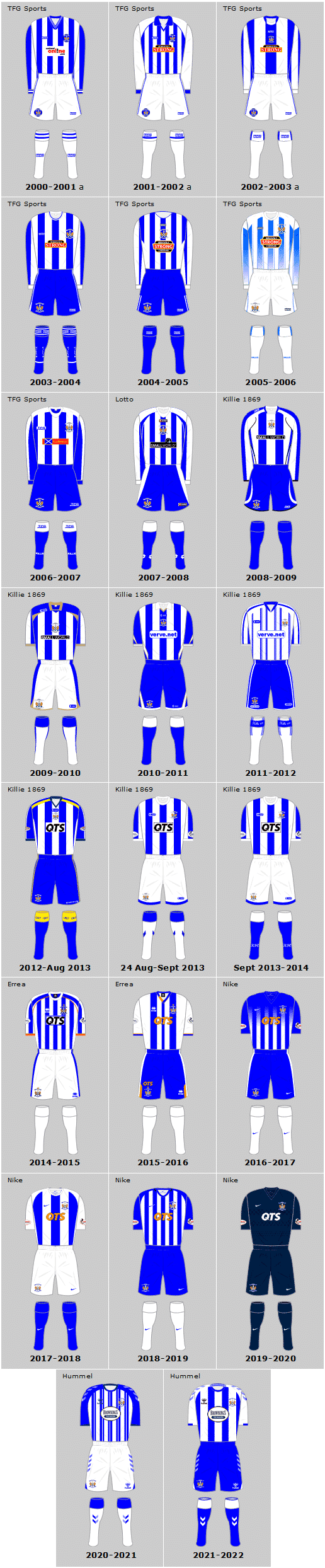 Kilmarnock Kits 1 image 189