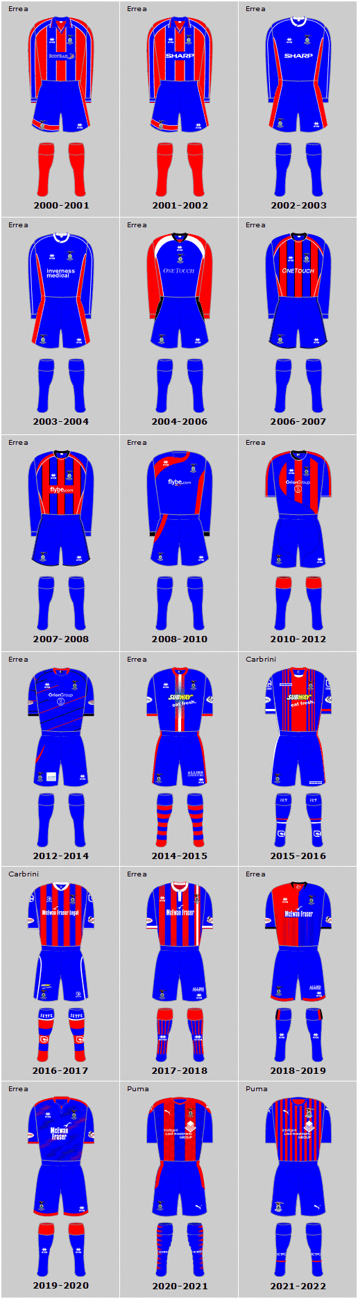 Inverness Kits 1 image 191