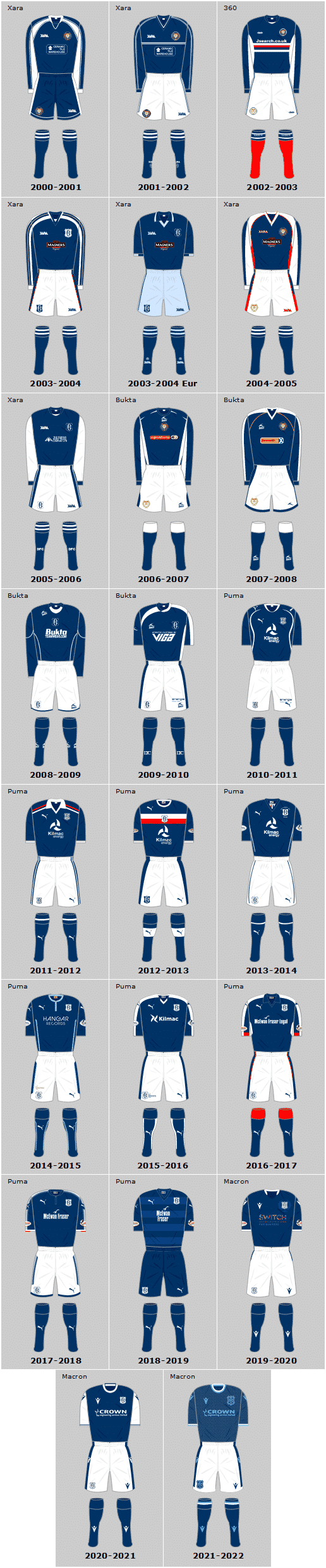 Dundee Kits 1 image 206