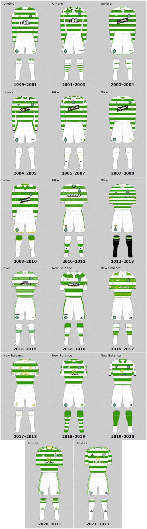 Celtic Kits 1 image 208