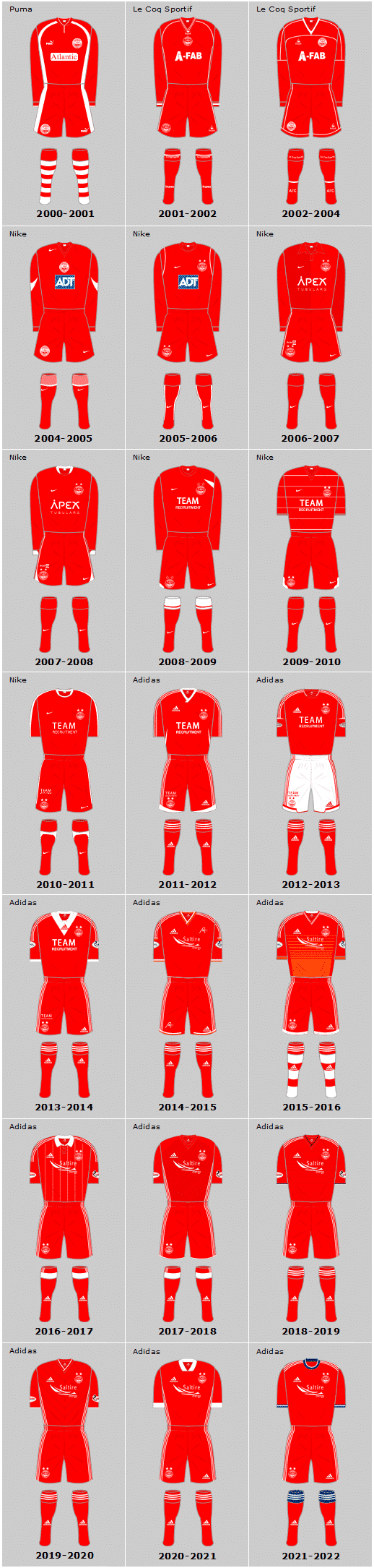 Aberdeen Kits 1 image 210