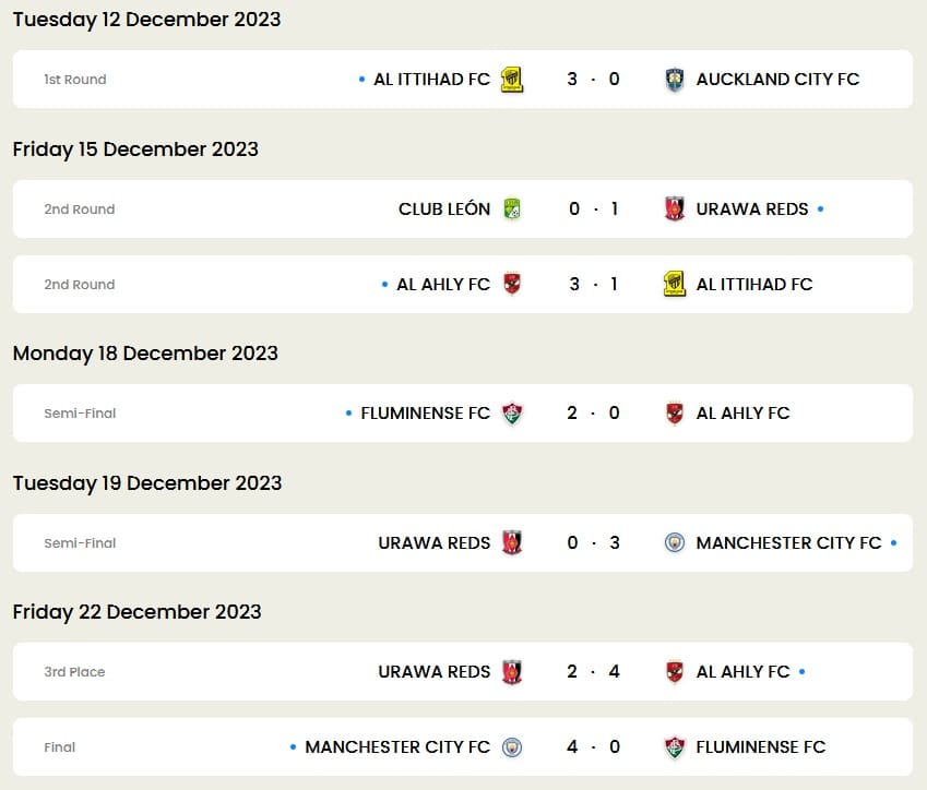 List of FIFA Club World Cup Finals 226 image 216