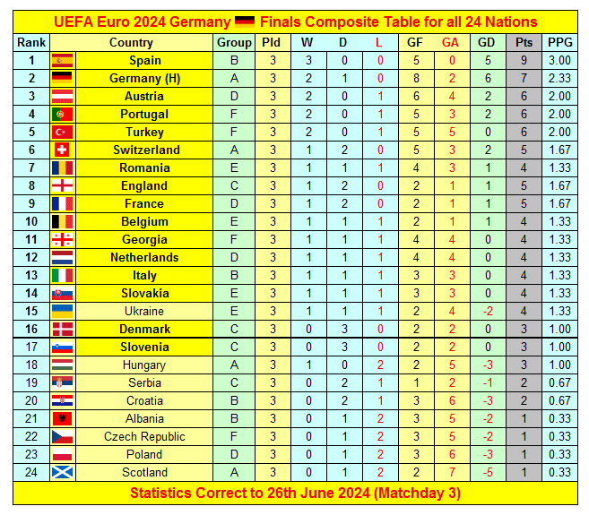 UEFA EURO 2024 Finals Germany: Fixtures and Results 27 image 239