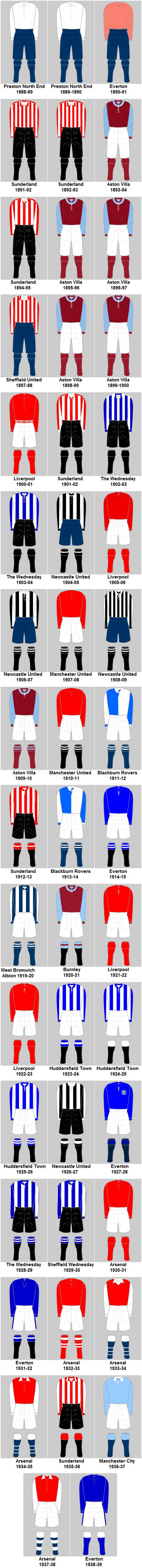 English Top Flight League Champions Kits 1 image 98