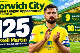 Norwich City Premier League Appearances
