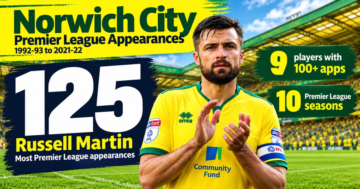 Norwich City Premier League Appearances 1 Norwich City Premier League appearances graphic showing Russell Martin's club record of 125 games