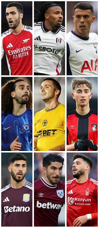 Question of the Day May 2025 23 Spain Premier League 2024-25 Goals & Assists