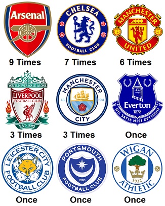 Question of the Day May 2025 15 FA Cup Winners in Premier League Era