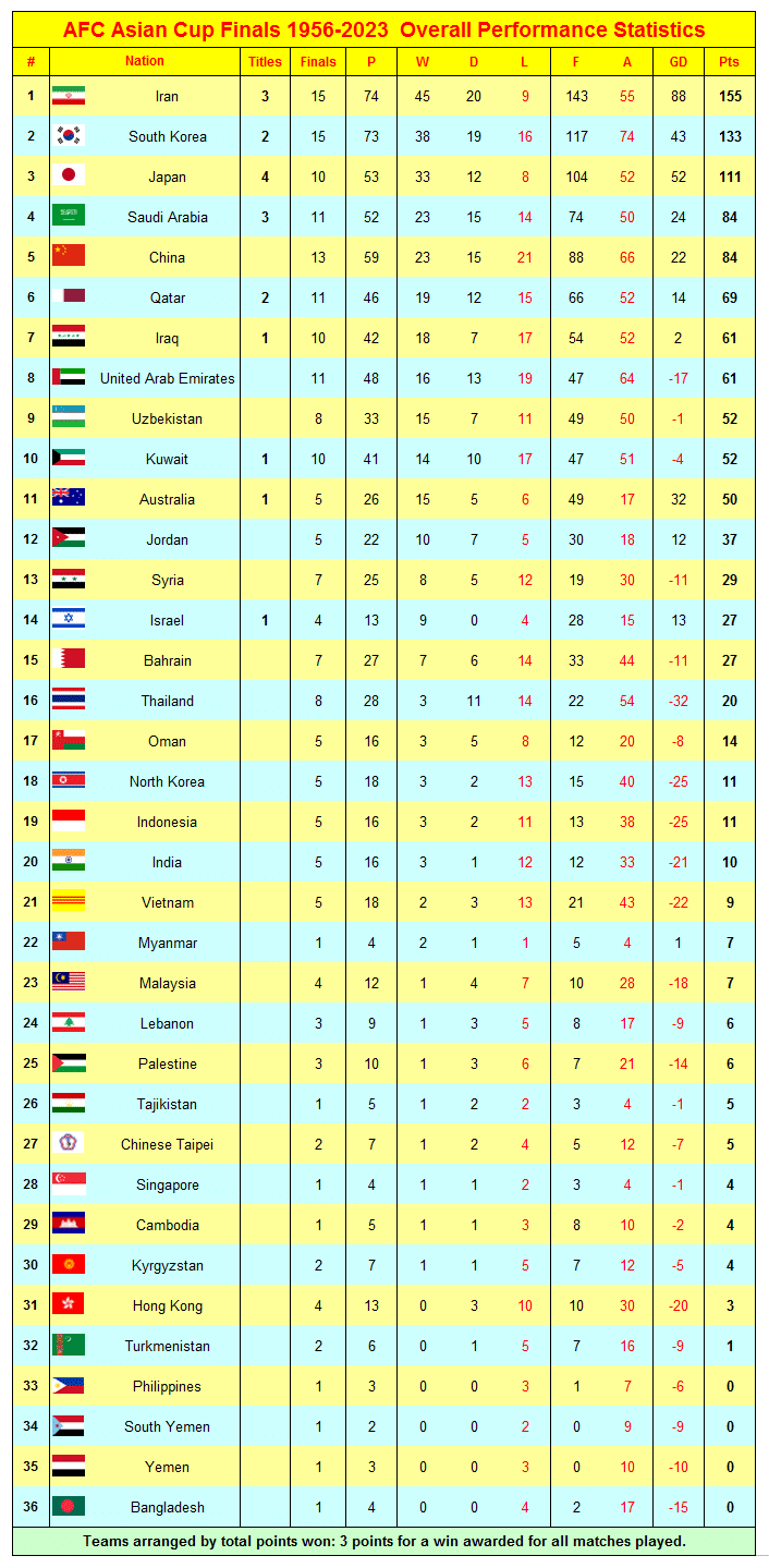AFC Asian Cup Order of Merit 23 image 55