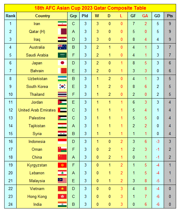 AFC Asian Cup 2023 18 image 59